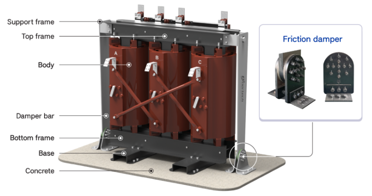 Seismic Resistance Diagram